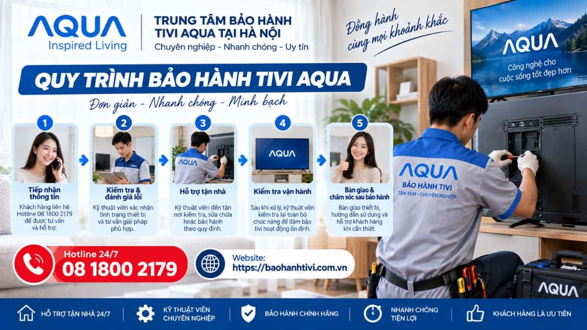 Quy Trình Bảo Hành Tivi AQUA Tại Hà Nội Uy Tín 📞 Hotline: 08 1800 2179 🌐 Website: https://baohanhtivi.com.vn