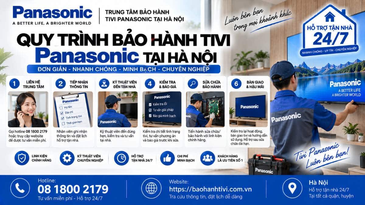 Quy Trình Bảo Hành Tivi Panasonic Tại Hà Nội Uy Tín 📞 Hotline: 08 1800 2179 🌐 Website: https://baohanhtivi.com.vn