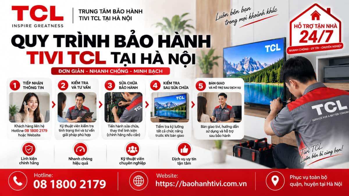 Quy Trình Bảo Hành Tivi TCL Tại Hà Nội Uy Tín 📞 Hotline: 08 1800 2179 🌐 Website: https://baohanhtivi.com.vn